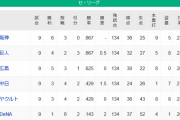 【4/4】●●●●●横浜_●東京_●中日 広島○○_読売○○_阪神○○○