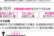 厚生年金、50人以下の企業も対象にパート適用拡大へ議論　