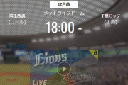 【試合実況】西武スタメン 先発:ニール（2020.10.22）