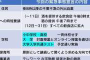 緊急事態宣言が発令された1都3県の方、お話しませんか？