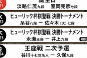 【棋聖戦】羽生ー斎藤（明）戦は早繰り銀から互いに飛車を振る展開に