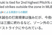 【悲報】鈴木誠也、ゾーン外のコールドストライクの投球率MLB2位と判明……