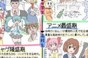 オタクが「ラノベとアニメと萌えで熱狂してた」あの頃に戻りたいんだけど・・・