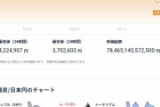 【朗報】ビットコイン、買い時ｗｗｗｗｗｗ