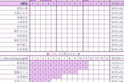 衝撃結果！乃木坂46アルバムミーグリ第1次結果がこちら！！！