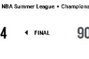 【NBAサマーリーグ2026】GSWが5勝1敗で優勝！ヤクセル・レンデボルグがMVPに選出