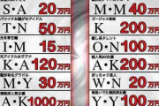 【悲報】峯岸みなみ「国民的アイドルＭ・Ｍが一晩40万って私の事じゃない？えっ磯山さやか50万円！？」・・・・・・