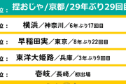 無名の公立校と対戦する強豪校捏おじゃ