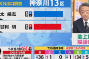 【衆院選】自民党・甘利幹事長　小選挙区落選濃厚