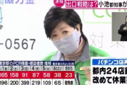 【ｗ】小池都知事、都内で営業再開したパチンコ店に「休業要請を行うが、場合によっては主税局も連れて行く」