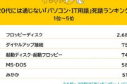 20代に通じない「パソコン・IT用語」死語ランキング、2位は「ダイヤルアップ接続」、1位は？
