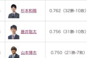 【画像】藤井聡太の最近の勝率…