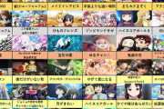 5ch民が選ぶ『2021年ベストアニメランキング』が決定！ 上位4作品が圧倒的だ