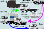 トヨタ、日野、いすゞの三強で電動トラック開発の合弁会社を設立へ　[3/24]