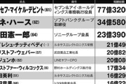 【悲報】弁当は底上げも外国人役員の報酬は爆上げが判明→セブン＆アイ社デピント氏77億3200万円は日本1位※同社の平均年間給与の944倍