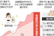 50歳でもiDeCoを上限いっぱい始めるべき？理由がこちら！