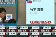 突然ですが、ここでいま一度ヤクルトの2014年ドラフトを見直してみましょう