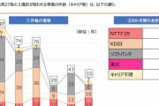 「スマホの単体購入を断られた」――量販店でトラブル多発か　消費者からの通報を総務省が公開