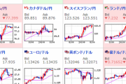 【為替相場】ドル円は１１４円には乗せられず一旦１１３円台後半での推移　株価、原油上昇　ファイザーワクチン報道で