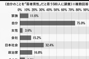 【画像】弱者男性の75%『弱者になった原因ですか？これですね…』