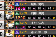 【プロスピA】純正でミパA打線に最も近い球団ｗｗｗｗｗ