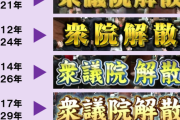 【朗報】NHKの衆議院解散フォント、年々豪華になっていた