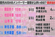 【AKB48】「歴代で一番歌が上手いメンバー」がこちらになります