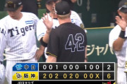【阪神対中日22回戦】阪神が６－２で中日に勝利！両リーグ最速８０勝到達！佐藤輝が２打席連続弾に５打点！先発ネルソン５回１失点２勝目！