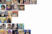 ワンピース最新版の強さランキング、マジでとんでもない事態になるｗｗｗｗｗ