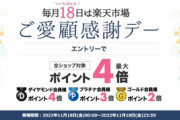 楽天市場､ご愛顧感謝デーポイント最大4倍を開始