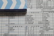 【画像】底辺携帯販売員時代の俺の給与明細ｗｗｗｗｗｗｗｗｗ