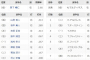 【侍ジャパン】日本ーアメリカ　スタメン　決勝　2021/8/7