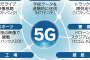 【朗報】5Gを疑似的に体験できるサイトが発掘される