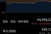 27歳わい、全財産947万円突破ｗｗｗ（※画像あり）