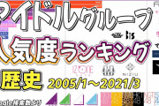 今までのアイドルグループgoogle検索数ランキングの推移が面白い