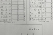 【阪神対中日10回戦】5（左） 前川 右京　３（一） 板山 祐太郎