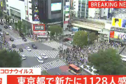 【7/24】東京都で新たに1128人の感染確認　5日連続で1000人を上回る　新型コロナウイルス