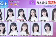 【乃木坂46】“5期生は狭き門を突破した11人がメンバーに…” めざましテレビ、THE TIME,で『6期生オーディション』ニュースがオンエア