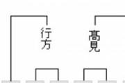 【王座戦 二次予選】近藤誠也七段が行方尚史九段に勝利 決勝進出