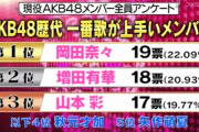 【AKB48現役メンバー&ファンアンケート】歴代メンバーで 歌が上手い・ダンスが上手い・自分に厳しい・ランキング発表！！