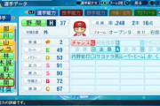 矢部明雄(俊足、パンチ力のある打撃、広守備範囲、若手)っていうほど無能か？