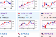 【相場】政府・日銀　４月２９日と５月２日に為替介入をしたとバラされる