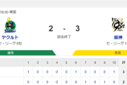 【試合結果】ヤクルト2-3阪神　宮本同点タイムリーも延長で敗戦