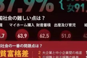 【悲報】若者の8割「あー…ワイらが生まれた国、"ハズレ"だね。脱出しますw」