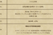 【ドラクエウォーク】サービス開始からやってるけどキラーピアス4凸地味に持ってなかったわ