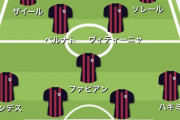 【悲報】ソンフンミン（スパーズ）、キムミンジェ（マンU）、イガンイン（PSG）←普通にやばくねｗｗｗｗ
