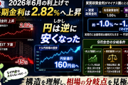 利上げは何を変えたのか｜政策金利1%が動かしたものと、動かさなかったもの