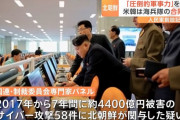 北朝鮮、7年間で58件のサイバー攻撃に関与か…被害は約4400億円に相当！