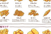 フライドポテトはどのタイプが好き？