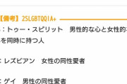 【悲報】性的マイノリティーを示す言葉「LGBT」、進化しまくり「2SLGBTQQIA+」になる